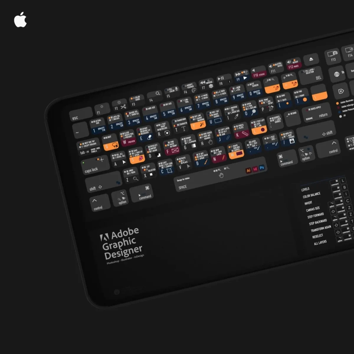MacOS deskmat with Adobe CC shortcuts
