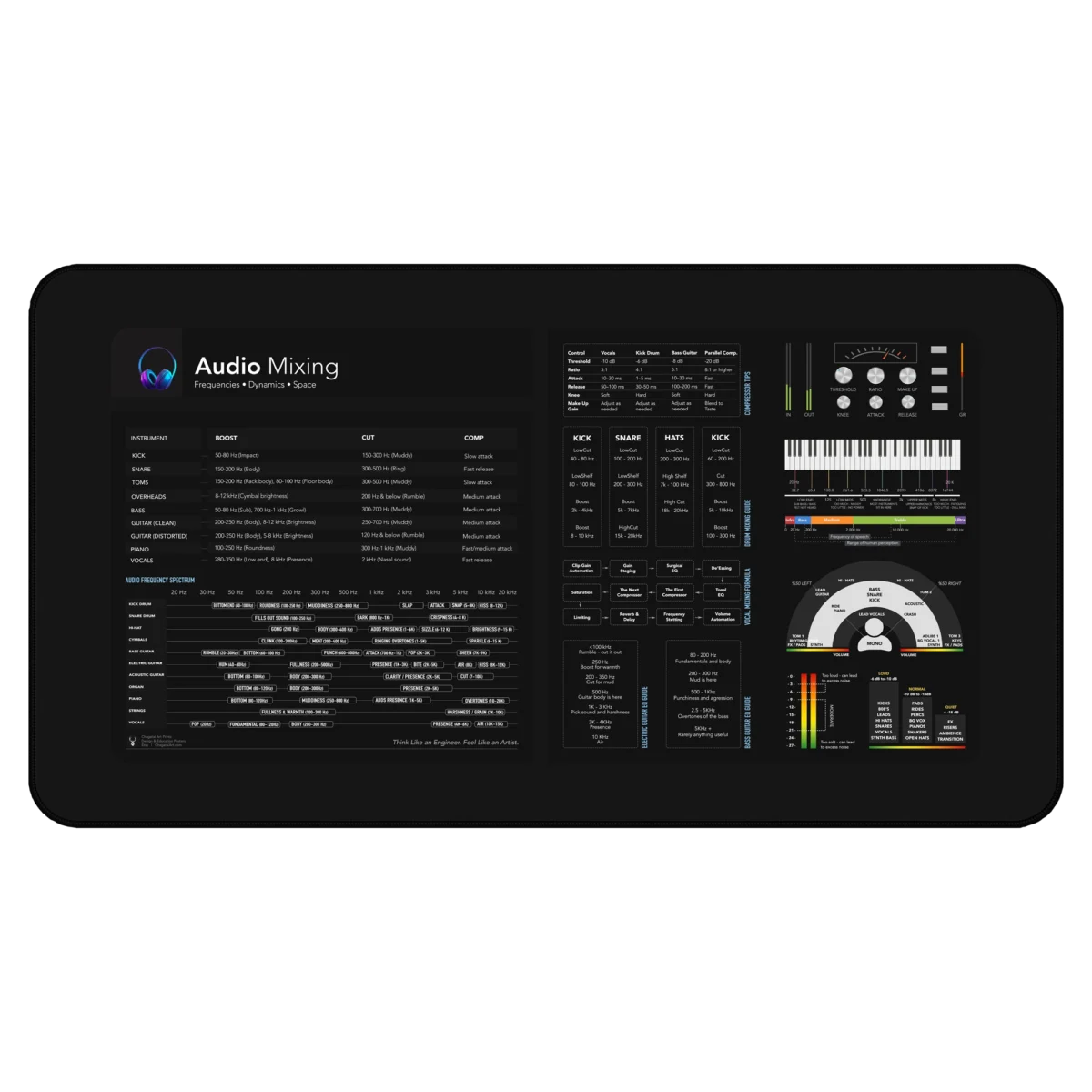 Audio Mixing Cheat Sheet Deskmat with EQ reference