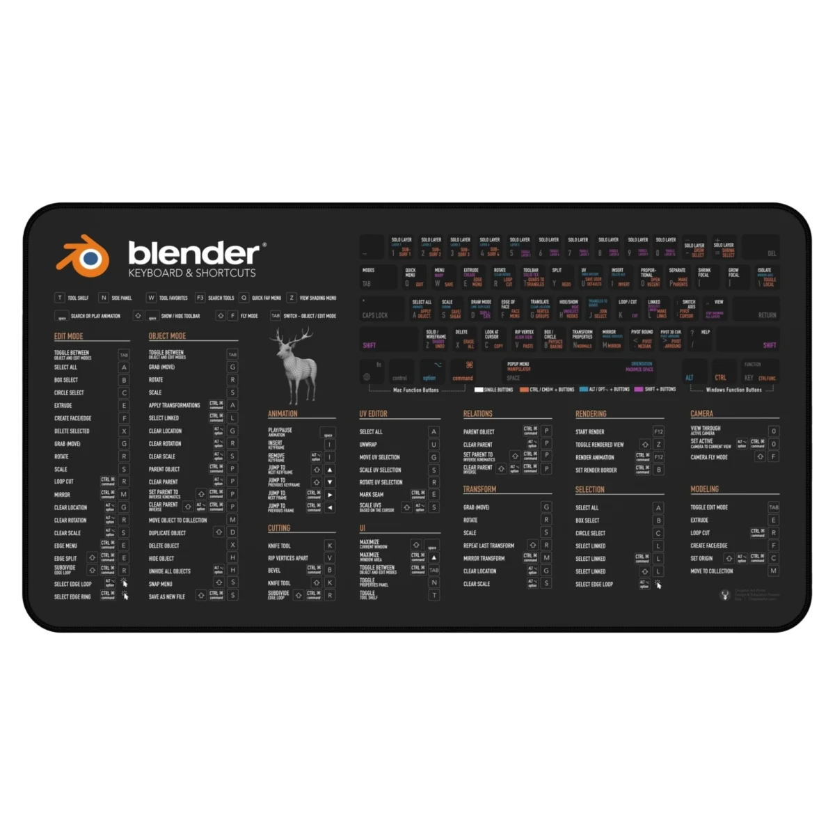 Blender 3D Shortcuts Deskmat in 3D artist setup