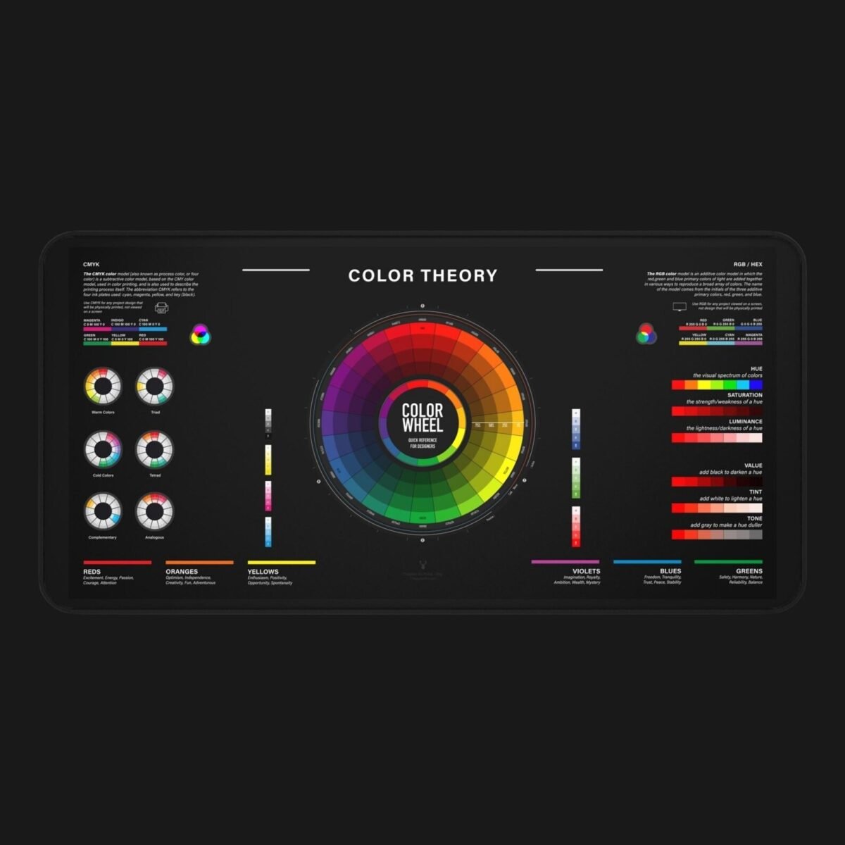 Color Wheel Desk Mat featuring complementary colors chart and hue saturation value chart for professional designers.