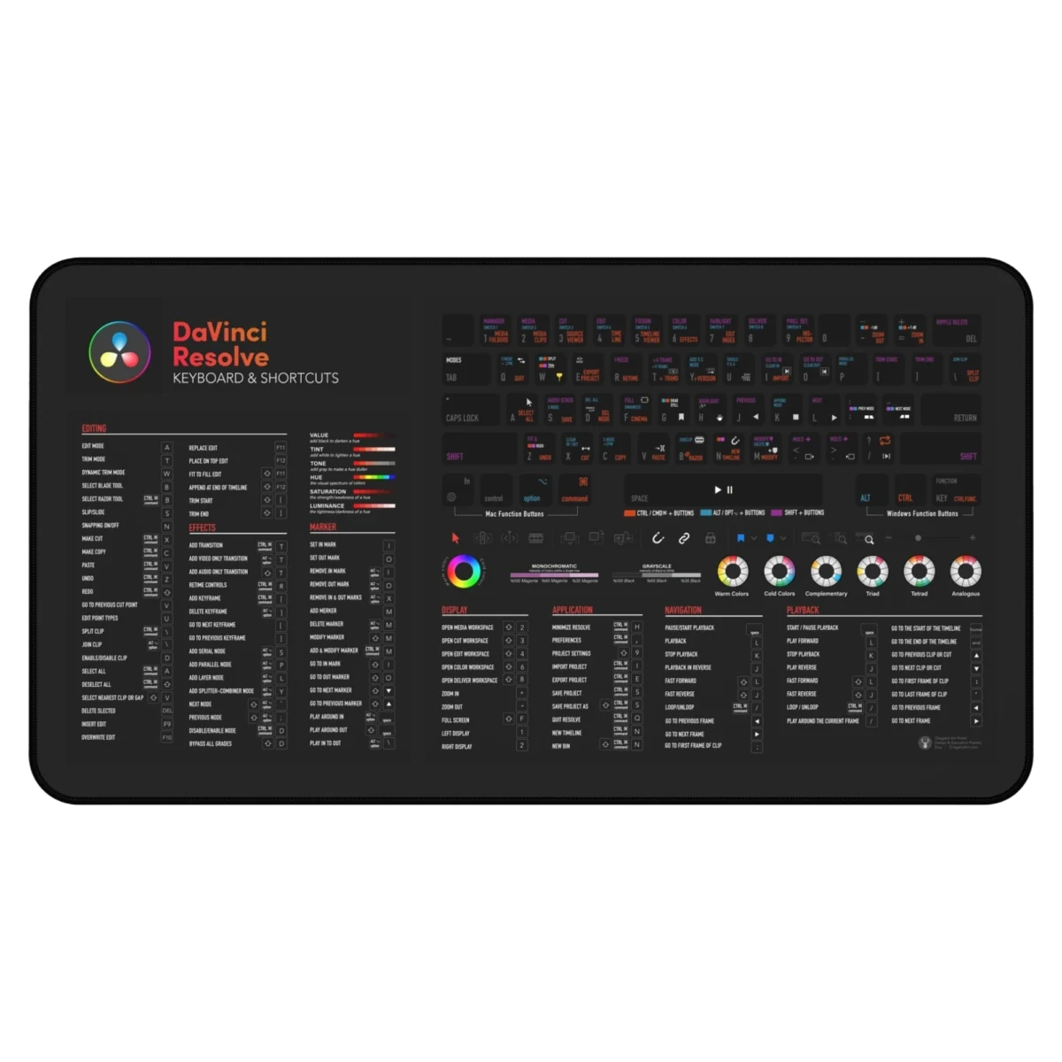DaVinci Resolve Shortcuts Deskmat showing Blackmagic video editing hotkeys, timeline controls, and color grading shortcuts for post production editors.