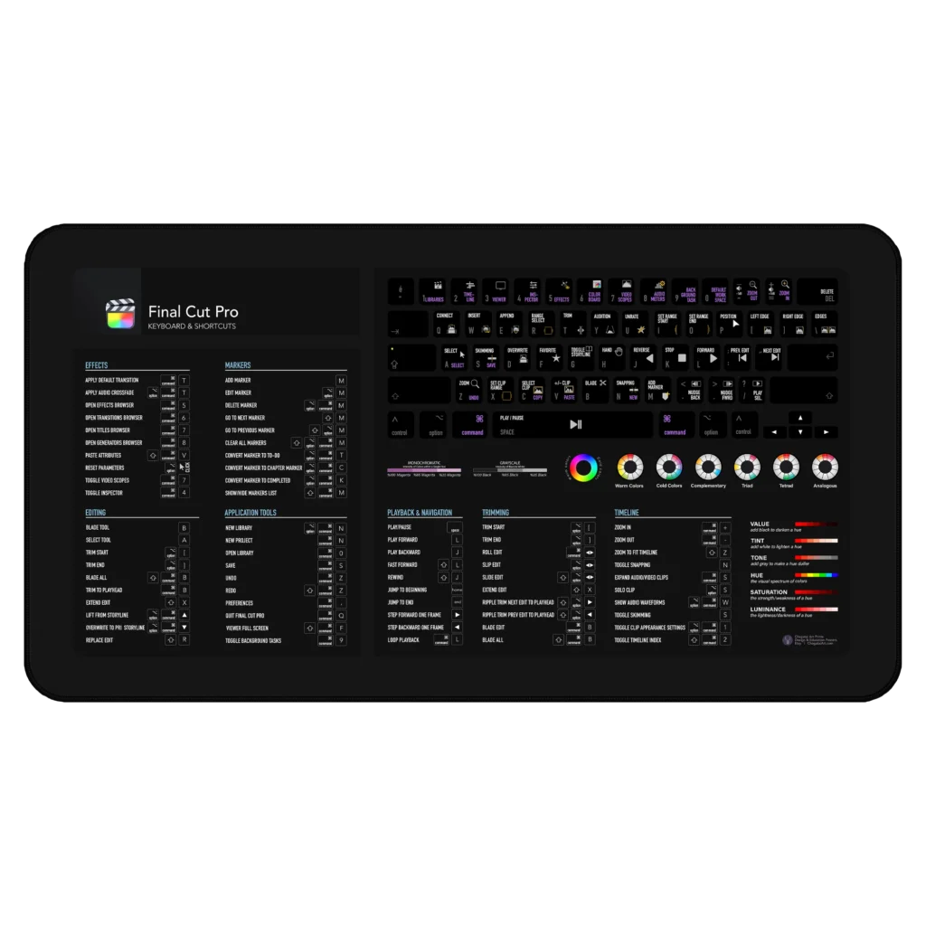 Final Cut Pro Shortcuts Deskmat with Apple Final Cut hotkey mat for video editing setup