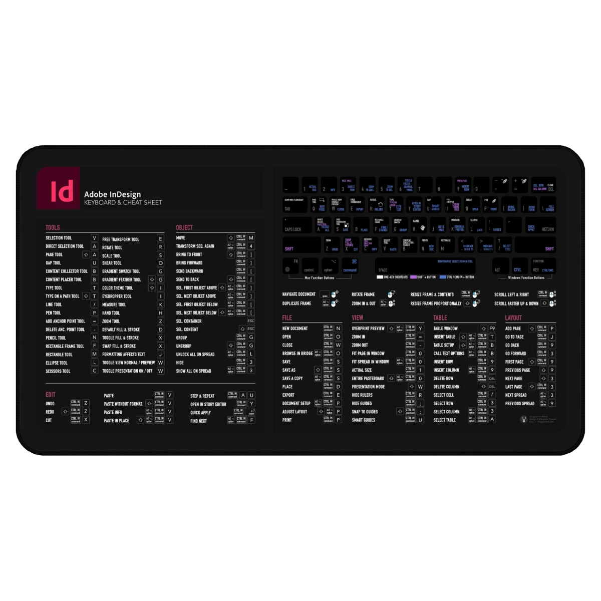 Graphic Layout Deskmat showing InDesign Shortcuts, Adobe InDesign Hotkeys, Master Pages Shortcuts, and Paragraph Shortcuts for efficient publishing and editorial design.