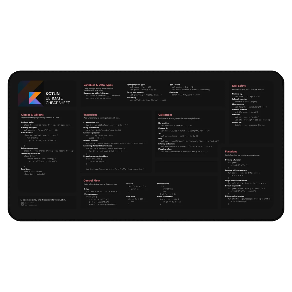 Kotlin Cheat Sheet Deskmat for Android Developers