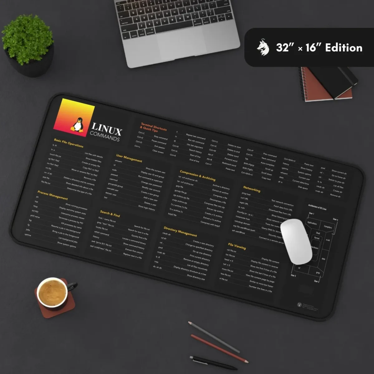 Linux Command Cheat Sheet Deskmat – Terminal Shortcuts