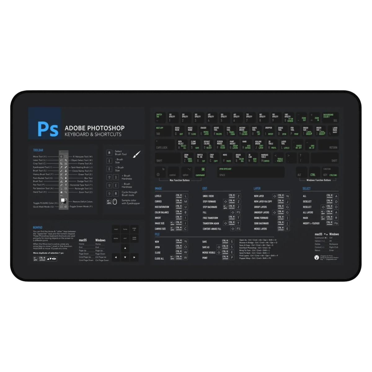 Photoshop Shortcuts Deskmat featuring Adobe Photoshop hotkeys, designed as a photo editing shortcut mat and digital art desk accessory.