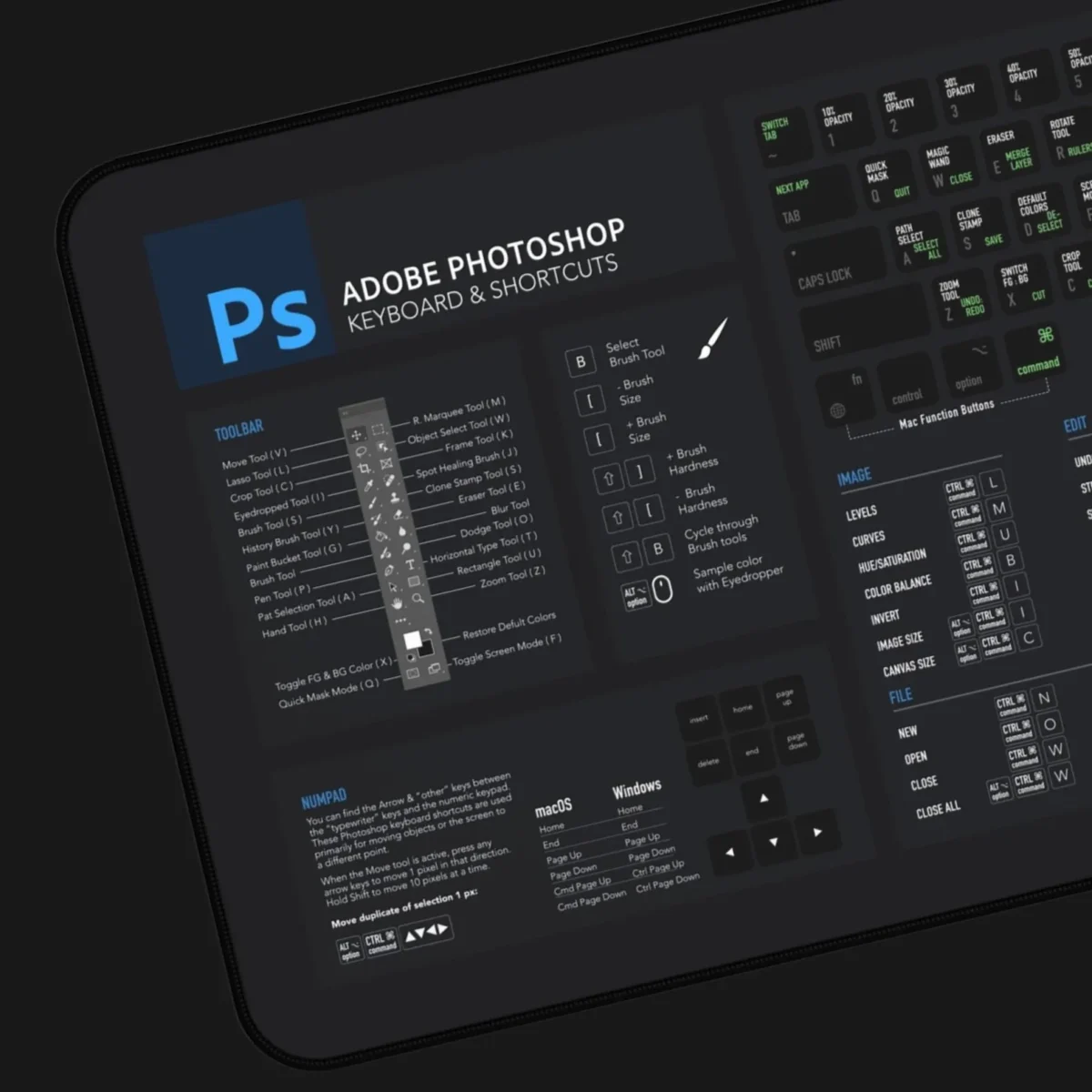 Photoshop workflow booster mat featuring Adobe hotkeys and photo editing shortcut guide.