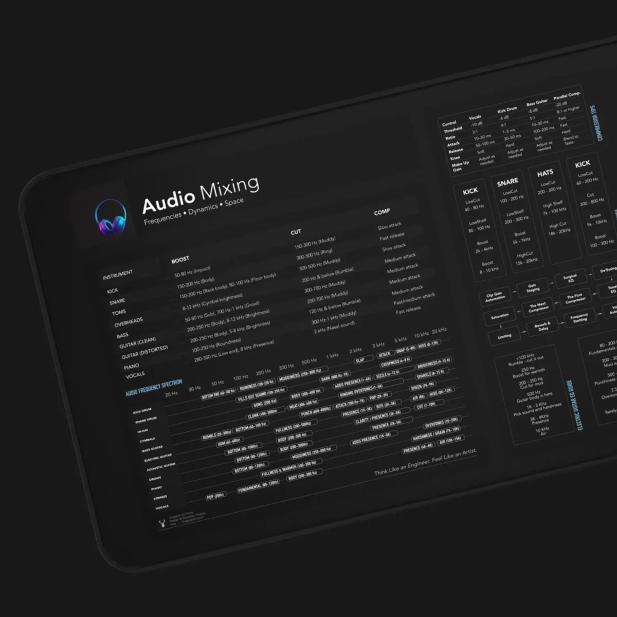 Mixing and mastering reference mat for producers