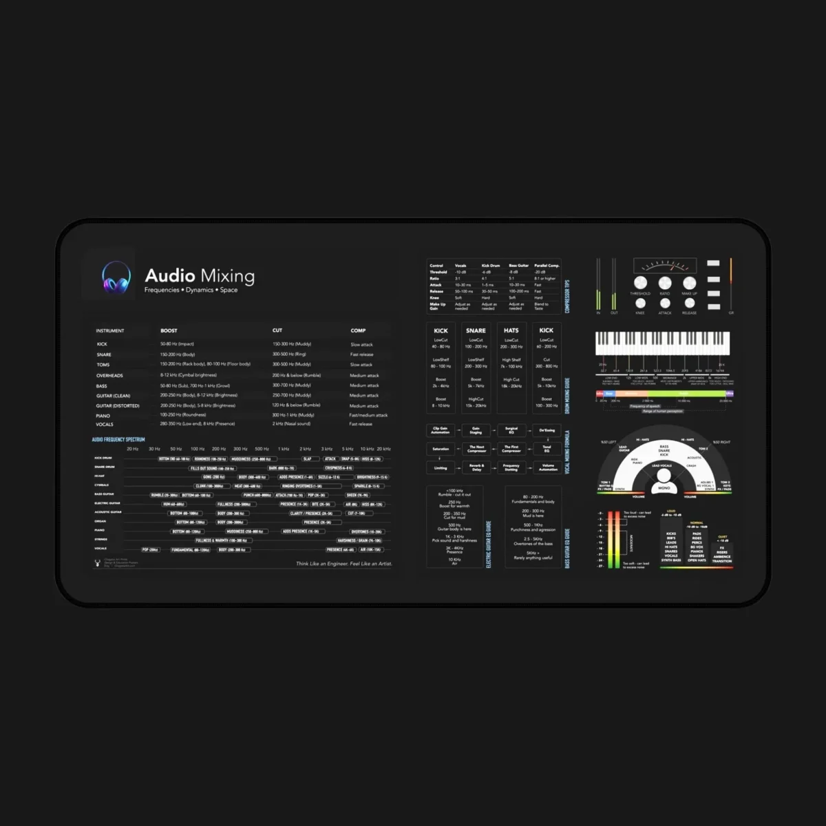 Audio Mixing Cheat Sheet Deskmat – Frequency & EQ Guide - Image 3