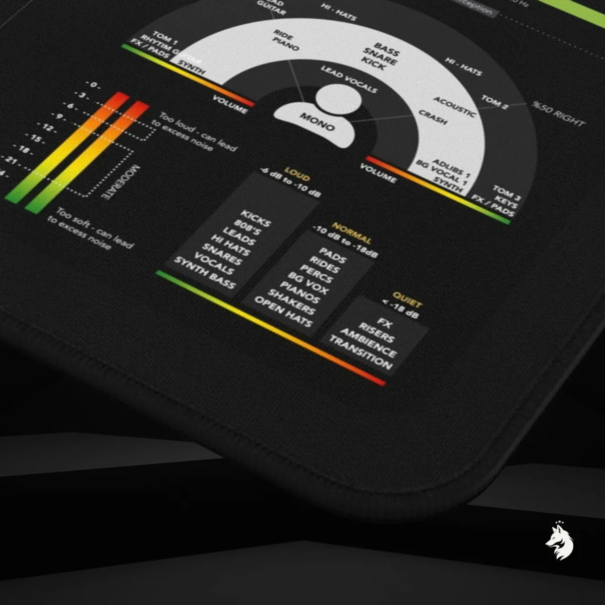 Audio engineer cheat sheet mat for DAW users