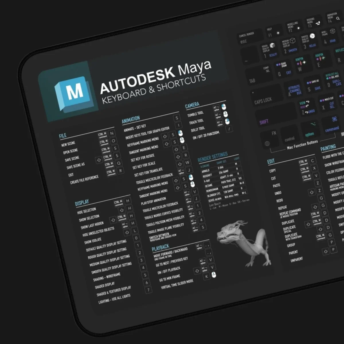 Maya shortcut cheat sheet deskmat with hotkeys for 3D modeling, UV mapping, and character rigging workflows.