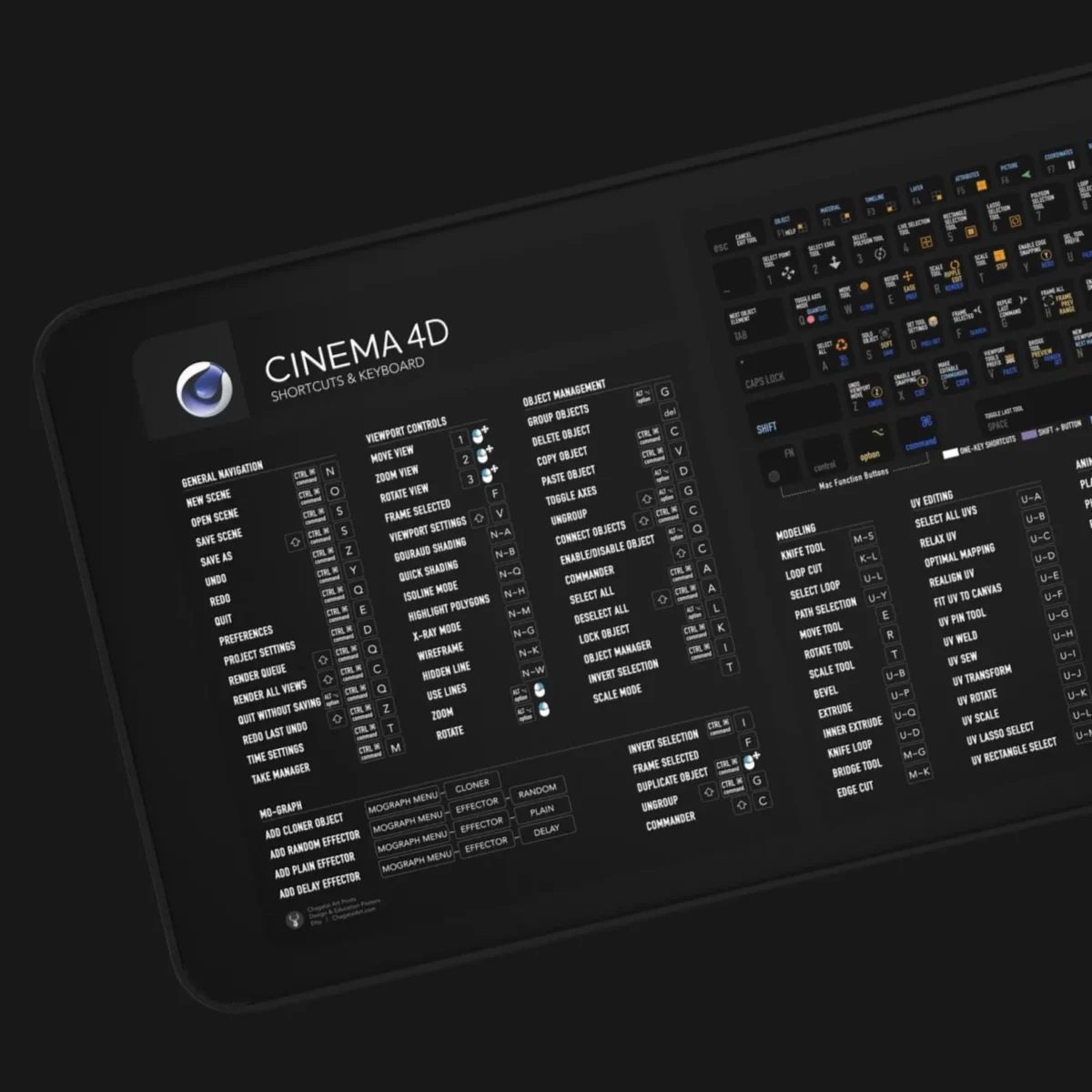 C4D command reference pad with object manager, attribute manager, and modeling shortcuts for efficient workflow in Cinema 4D.