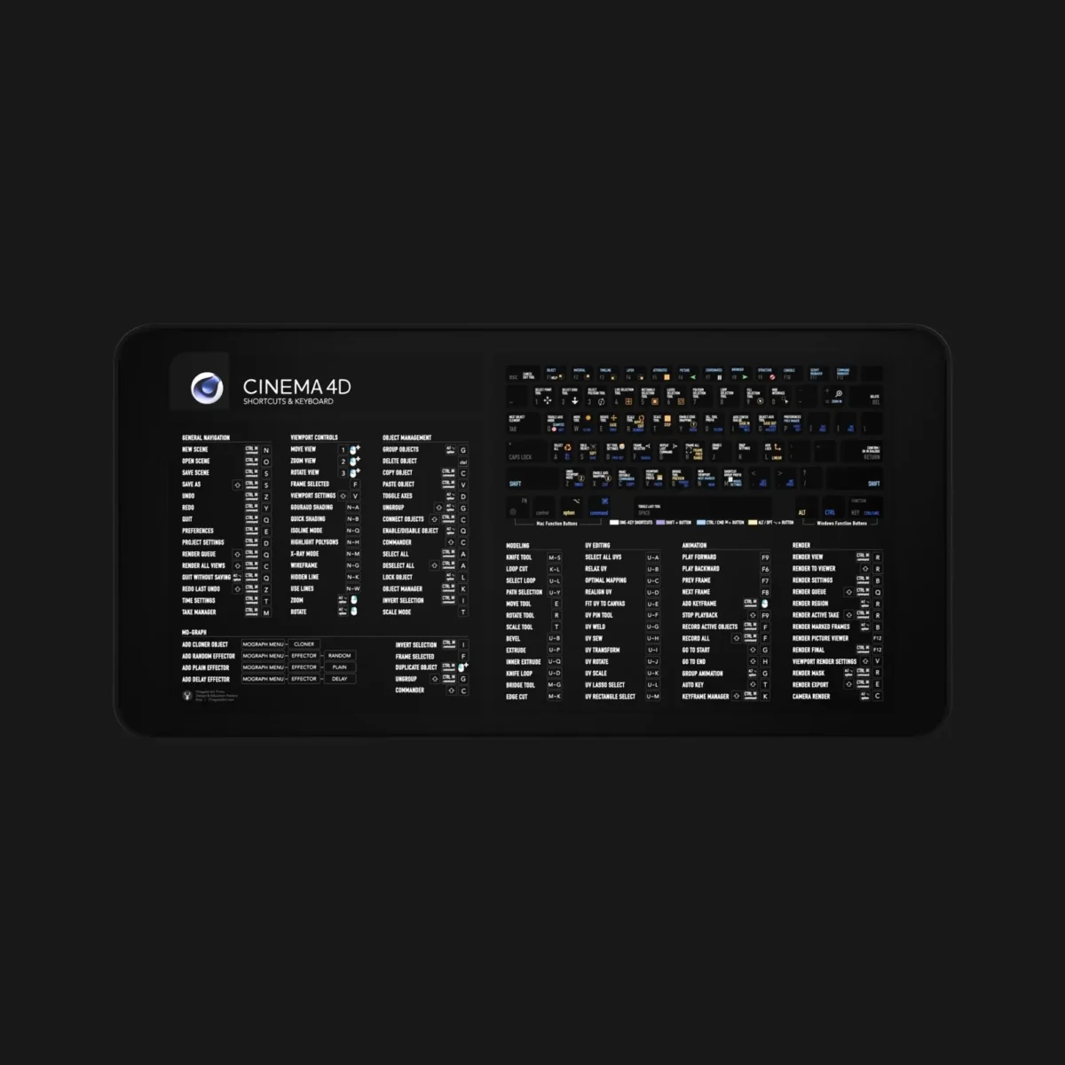 Cinema 4D hotkey guide deskmat with timeline, viewport, modeling, and animation commands for faster navigation in C4D.
