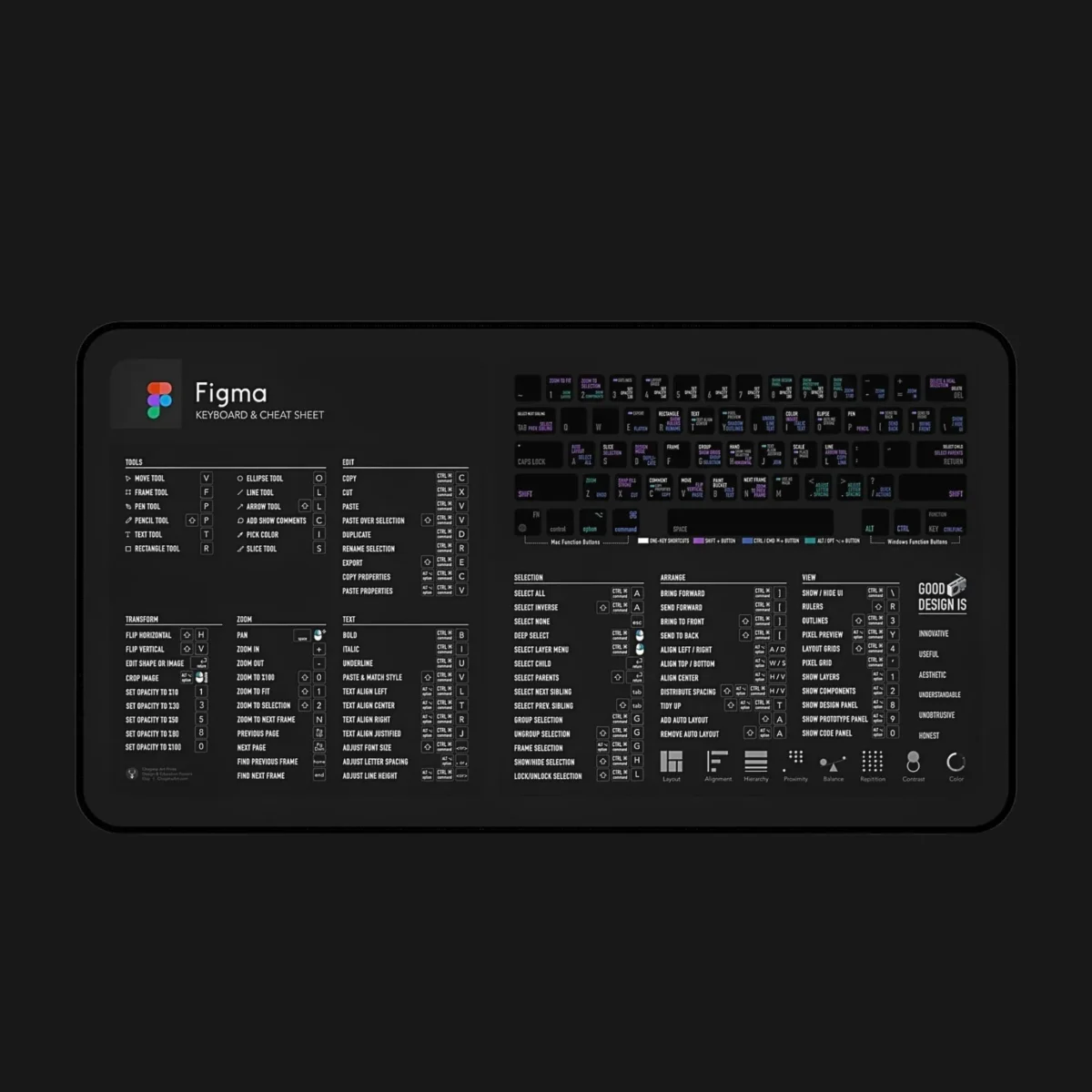 Product designer’s desk with Figma shortcut mat