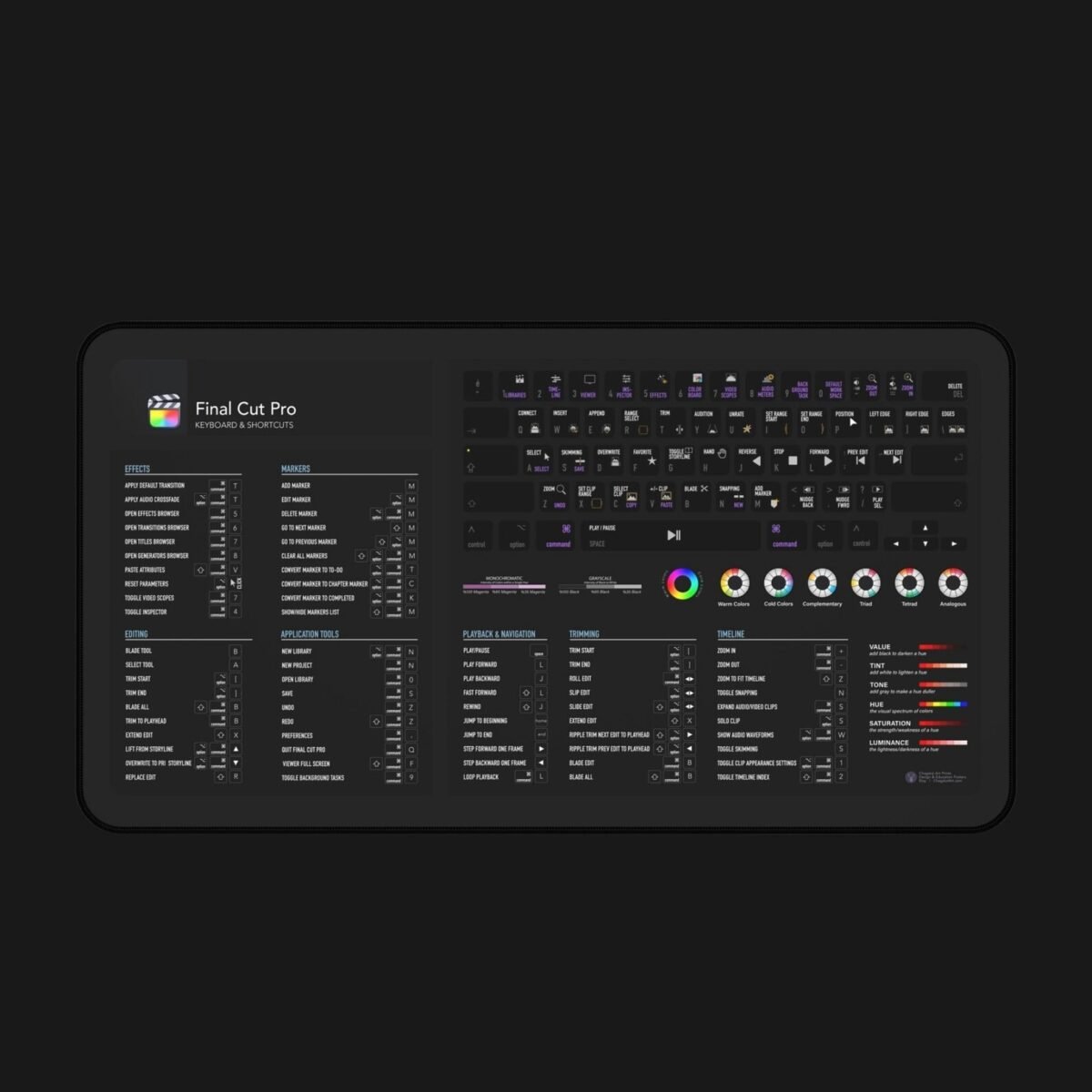 Final Cut Pro Shortcuts Deskmat placed on editing workstation mat for MacBook and FCPX editors