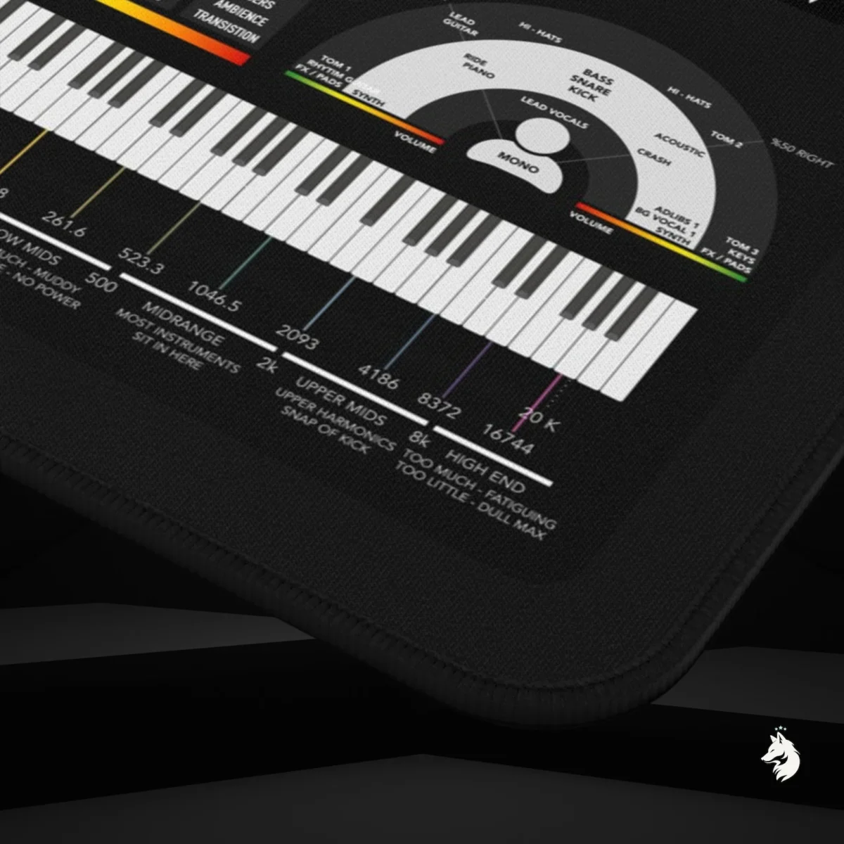 Logic Pro Shortcuts PDF showing essential keyboard commands for music producers and audio engineers.
