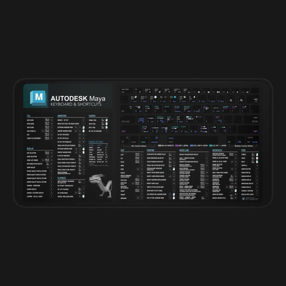 Autodesk Maya keyboard shortcuts deskmat with animation hotkeys, rigging commands, and 3D modeling reference.