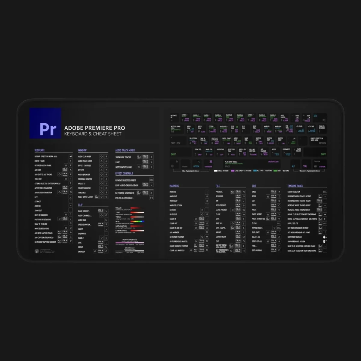 Editing setup with Premiere Pro deskmat and headphones