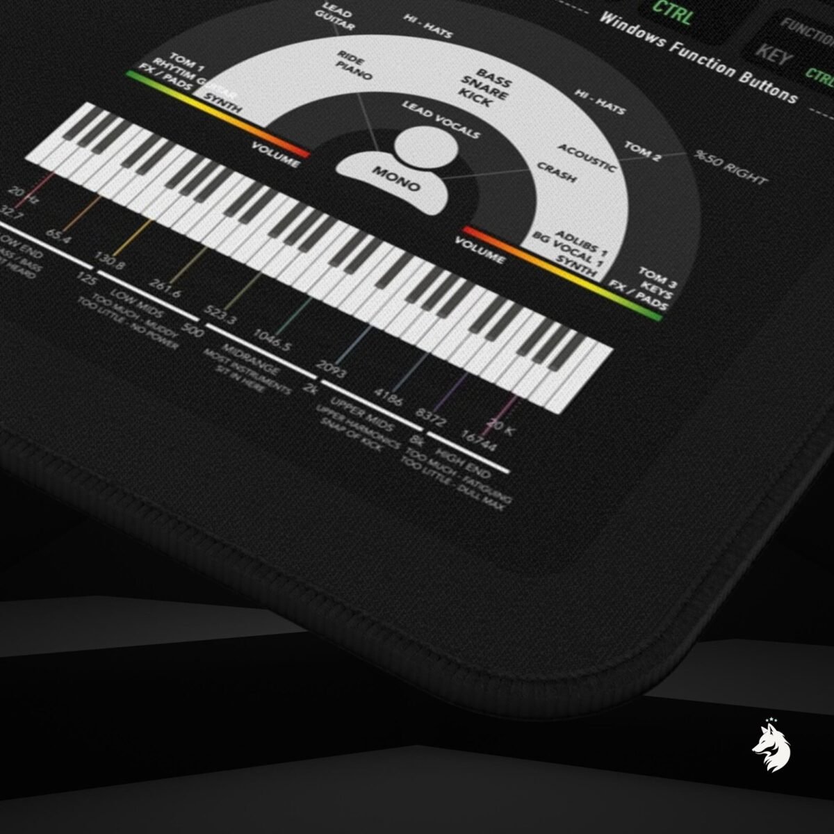 Pro Tools hotkey guide mat with Avid shortcuts, editing workflow commands, and music production reference pad.