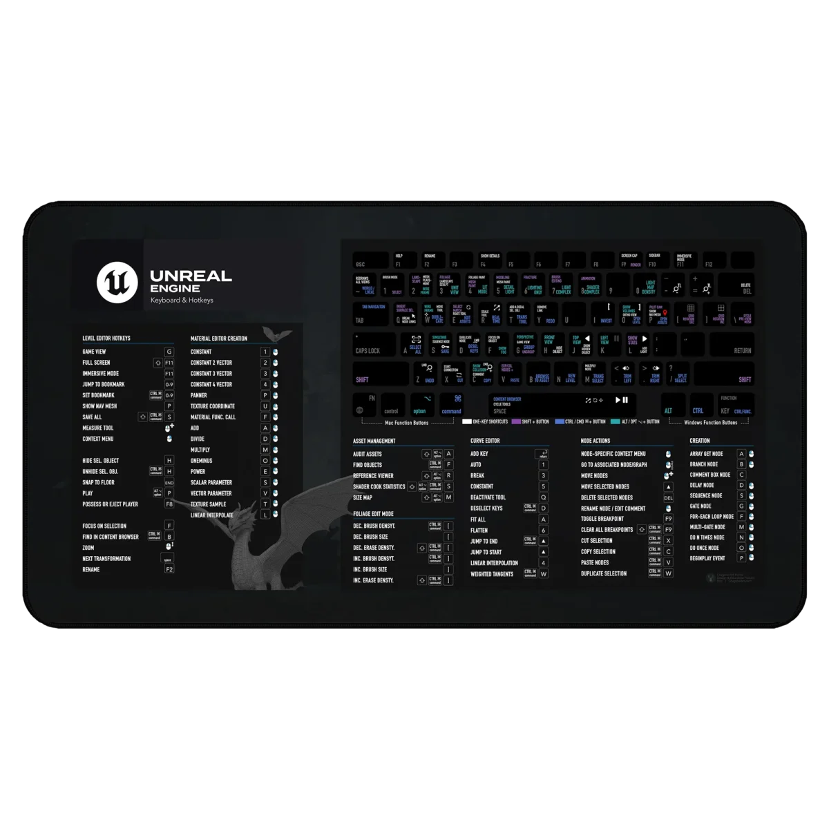 Unreal Engine Shortcuts Deskmat showing all essential UE5 hotkeys, perfect 3D modeling desk mat and developer desk accessory for game creators
