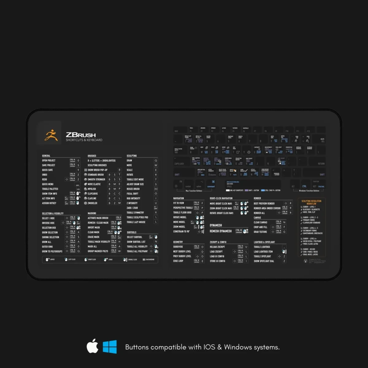 Pixologic ZBrush Hotkeys Deskmat providing sculpting, modeling, and rendering shortcuts for digital sculpting efficiency and workflow enhancement.